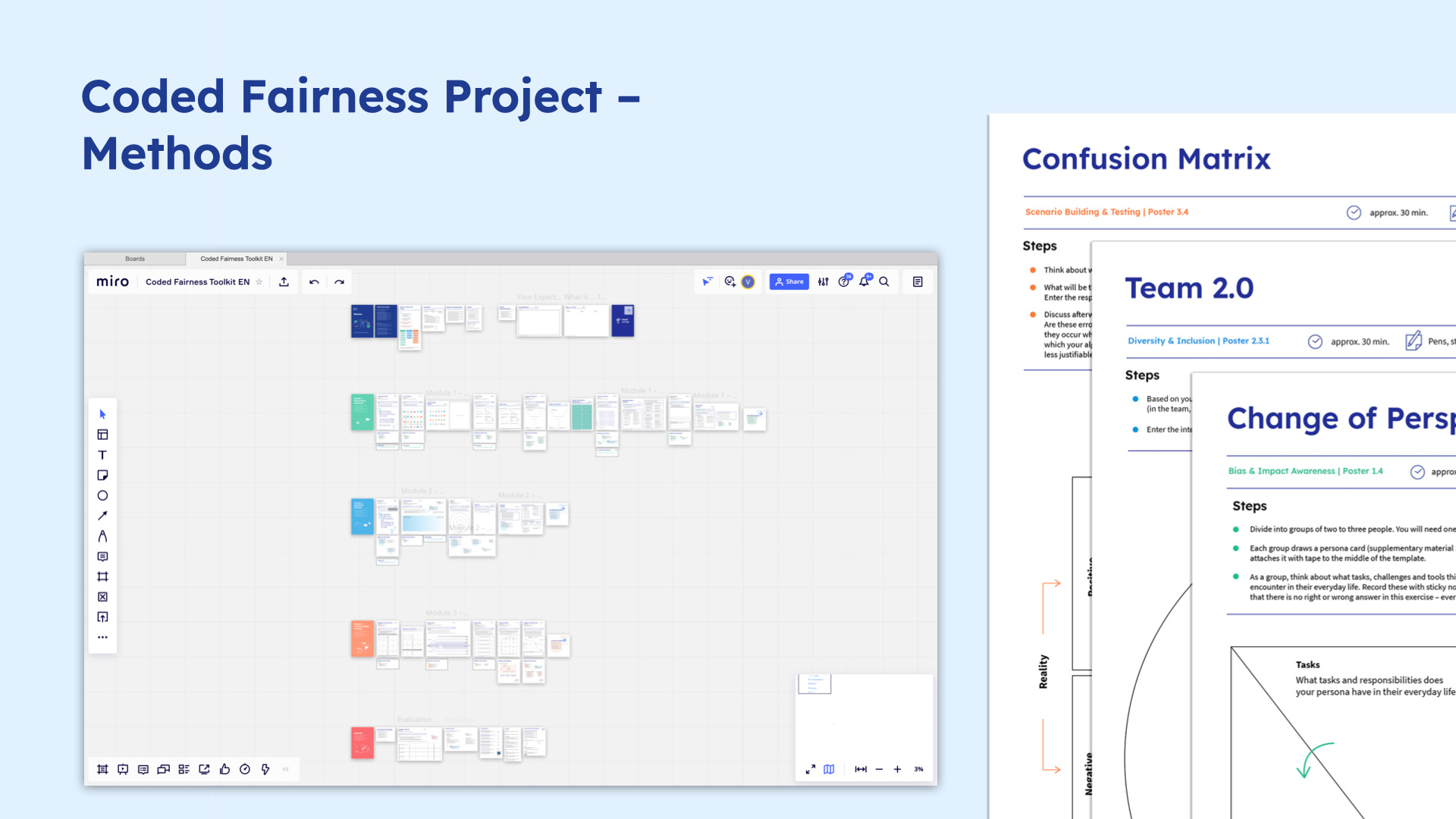 Coded Fairness Project Methods