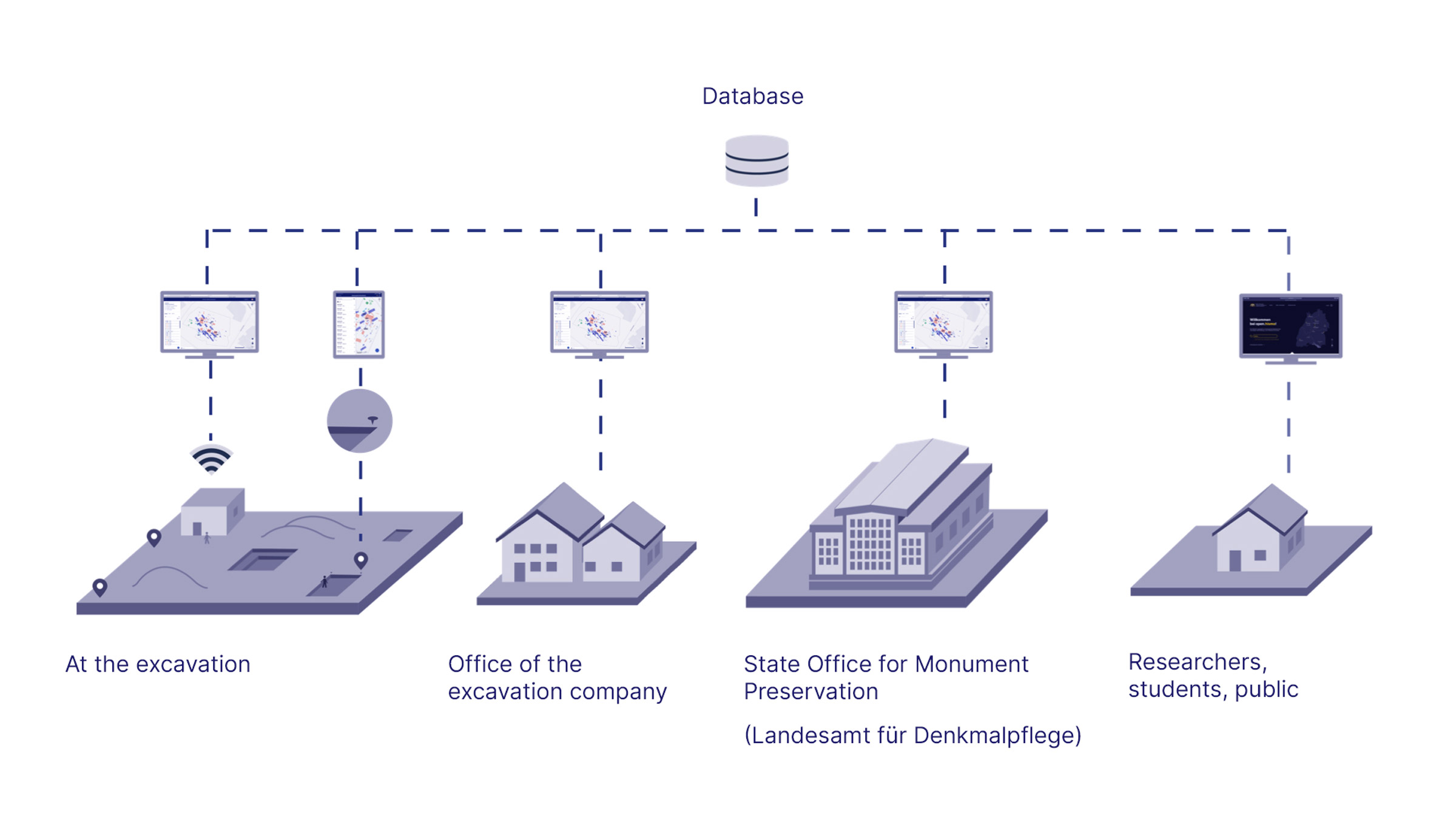 Hismo Concept