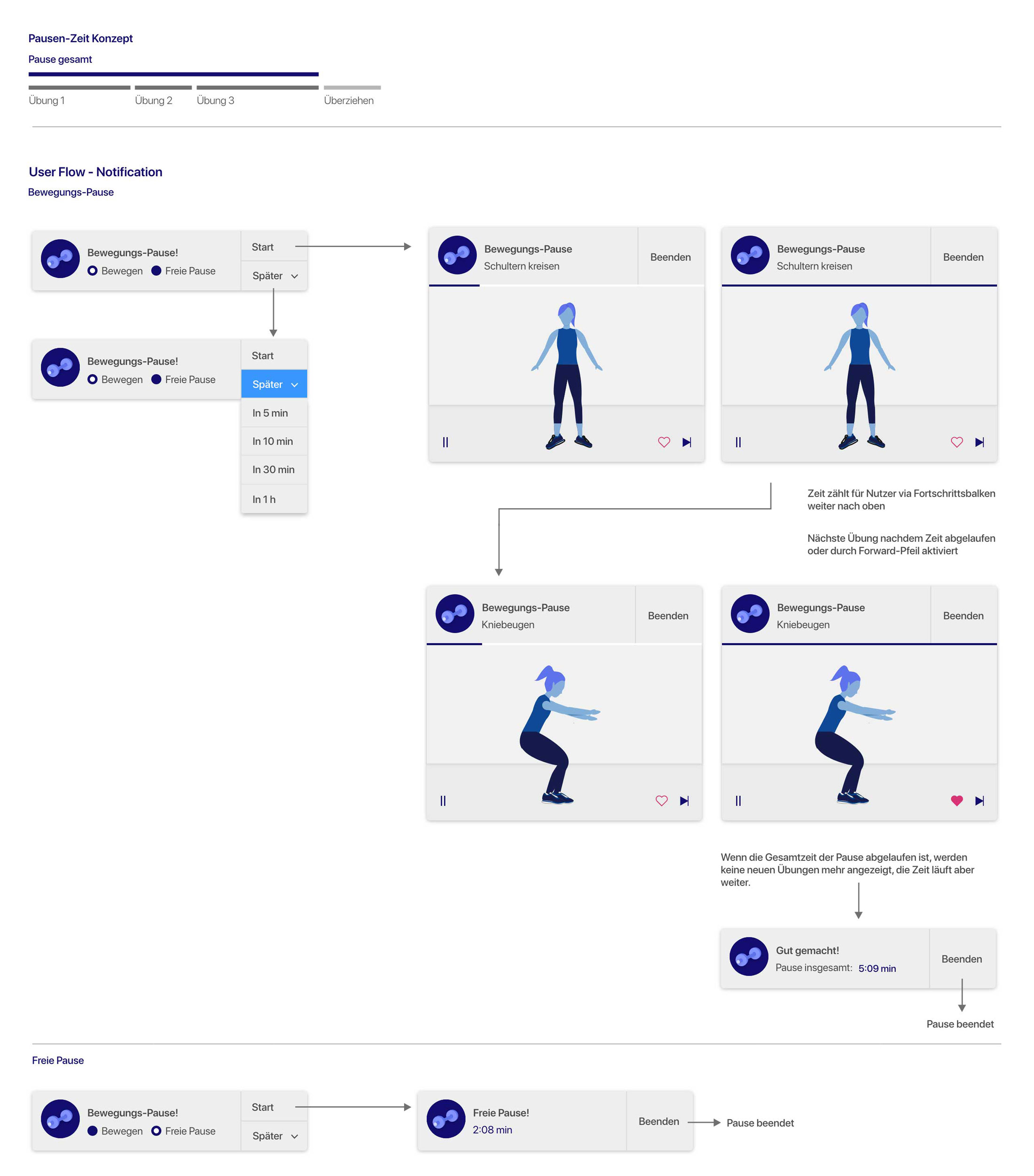 work.out break concept and user flow