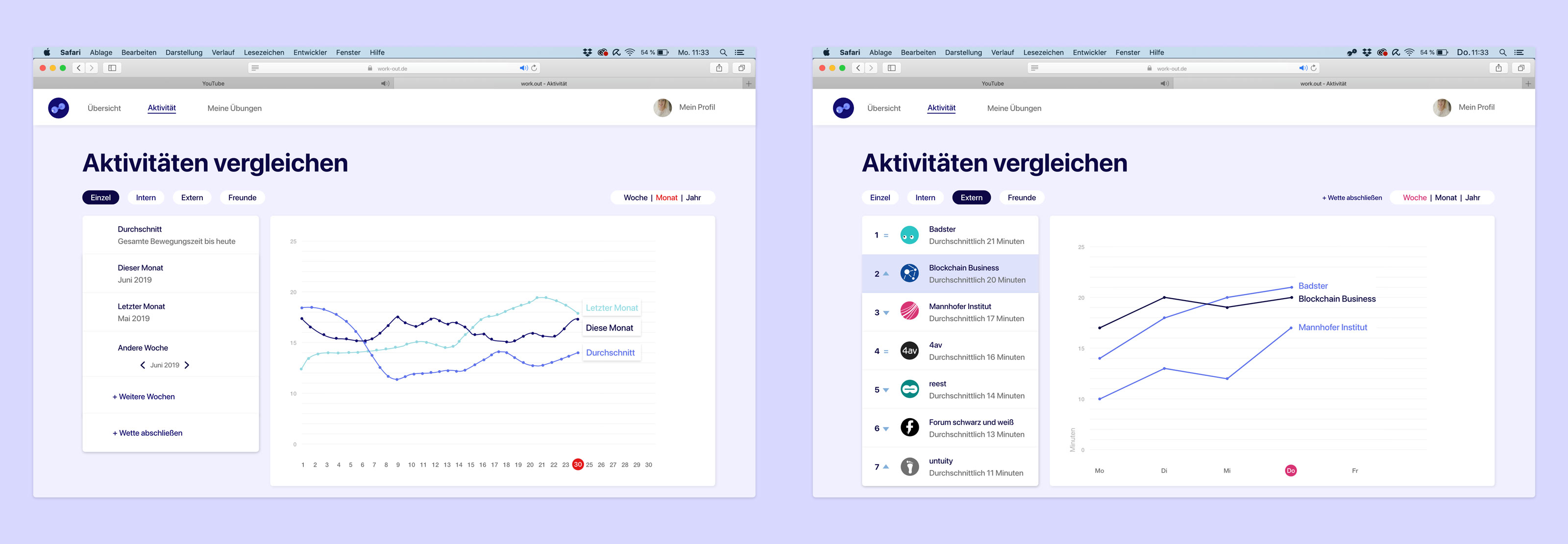 work.out profile and team statistics